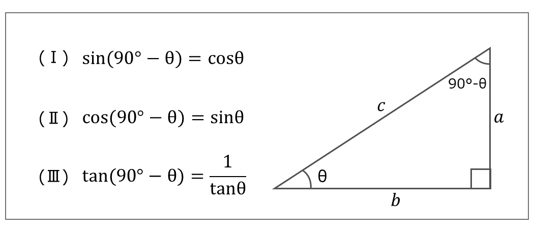 90°-θの三角比の変換式